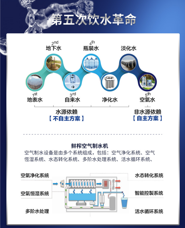 空氣飲水機